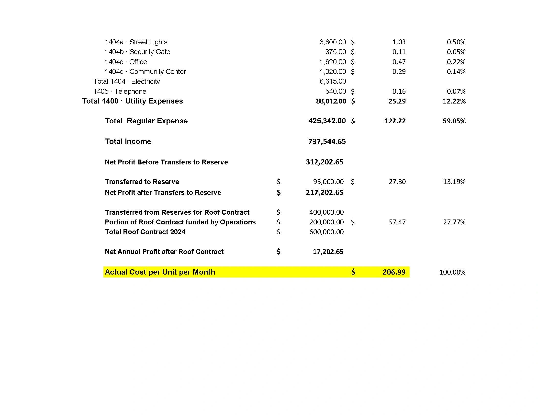 2024 Rate Increase   2024 Budget Re Rate Increase Page 3 